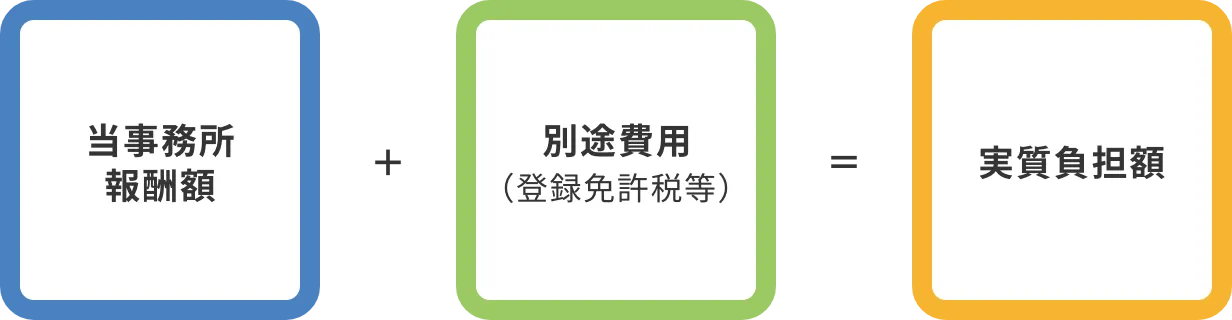 当事務所報酬額＋別途費用（登録免許税等）＋実質負担額